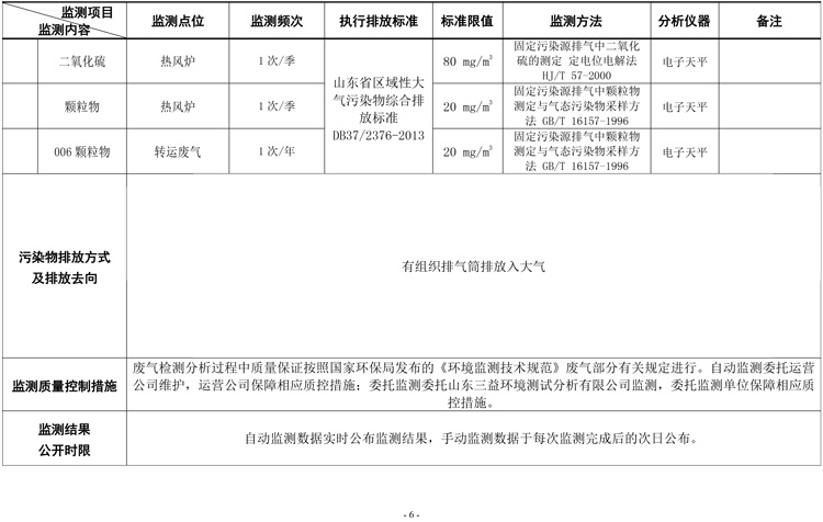 棗莊市勝達(dá)精密鑄造有限公司2019年新自行監(jiān)測方案-7.jpg