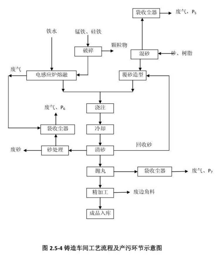 棗莊市勝達(dá)精密鑄造有限公司2019年新自行監(jiān)測方案-14.jpg